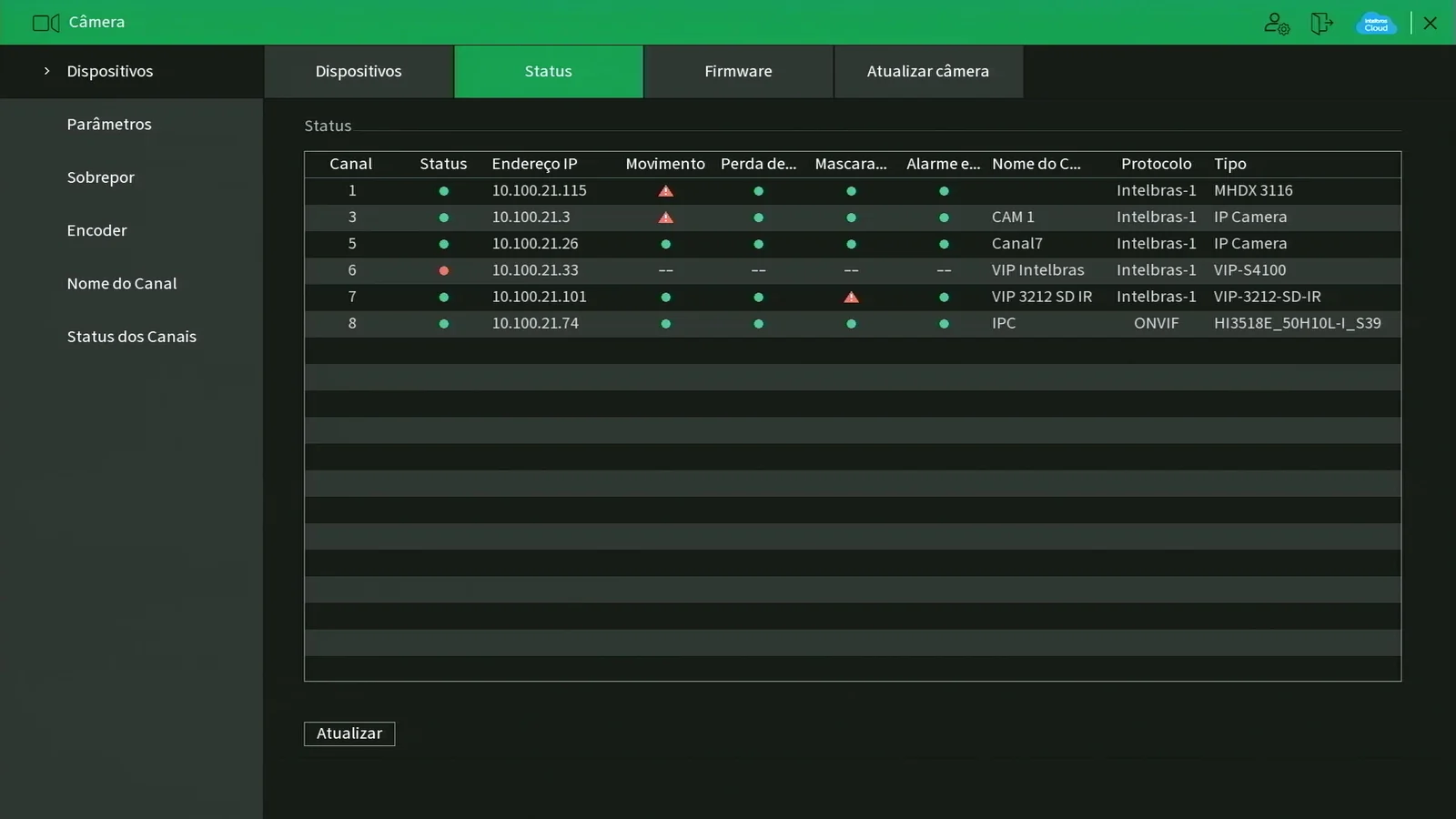 Channel status on an Intelbras NVR: the ONVIF channel next to Intelbras-1 cameras.